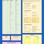 Greek Grammar: Beginner & Intermediate – Quick Reference Guide (cheatsheet)