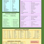 Spanish Vocabulary: Quick Reference Guide (cheatsheet)